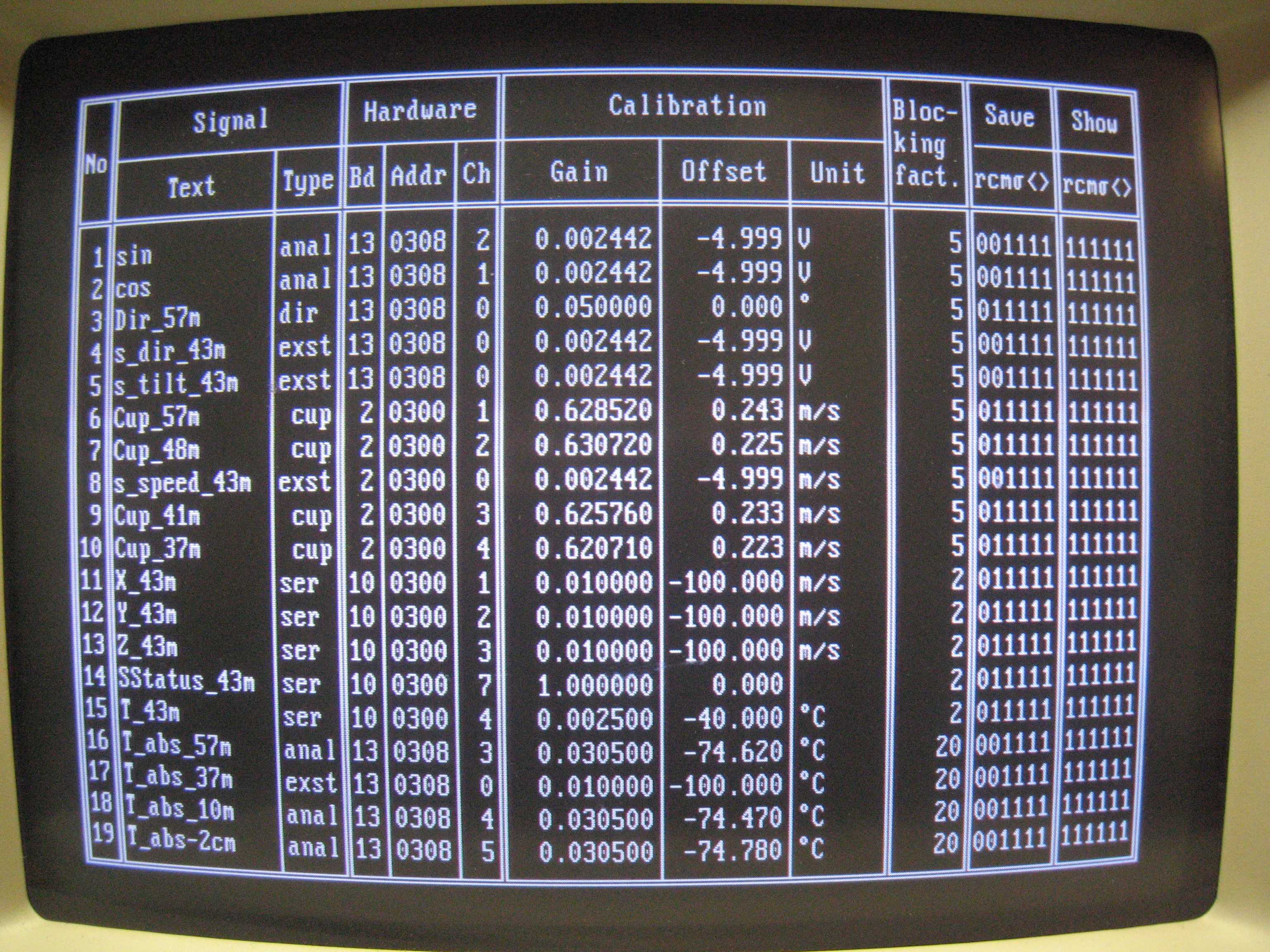 DaqSys data screen DaqSys data screen
