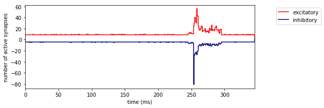 ../../_images/tutorials_4._reduced_models_4.1_Generalized_Linear_Models_19_1.png