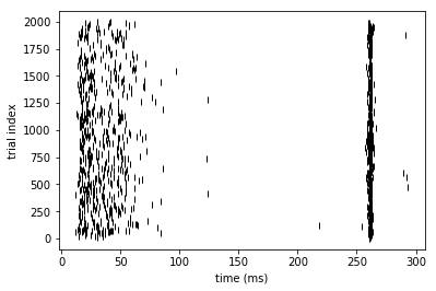 ../../_images/tutorials_4._reduced_models_4.1_Generalized_Linear_Models_25_1.png