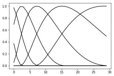 ../../_images/tutorials_4._reduced_models_4.1_Generalized_Linear_Models_31_0.png