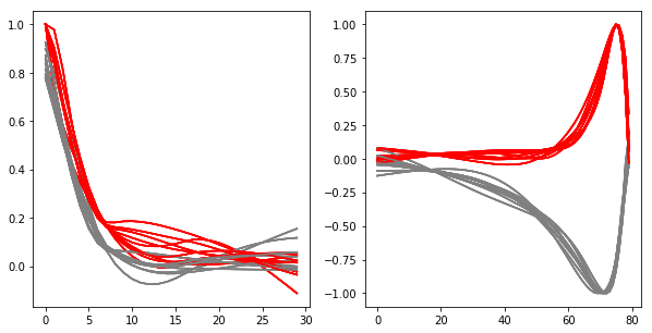 ../../_images/tutorials_4._reduced_models_4.1_Generalized_Linear_Models_46_0.png