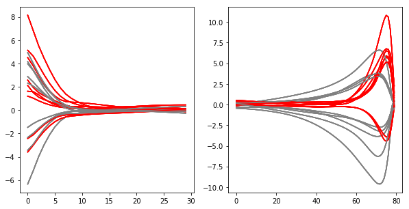 ../../_images/tutorials_4._reduced_models_4.1_Generalized_Linear_Models_47_0.png