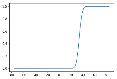 ../../_images/tutorials_4._reduced_models_4.1_Generalized_Linear_Models_62_1.png