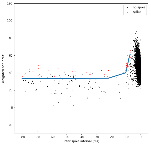 ../../_images/tutorials_4._reduced_models_4.1_Generalized_Linear_Models_71_1.png