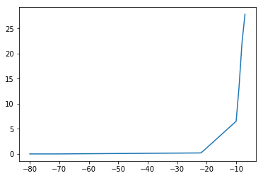 ../../_images/tutorials_4._reduced_models_4.1_Generalized_Linear_Models_73_1.png