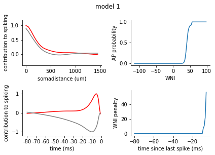 ../../_images/tutorials_4._reduced_models_4.1_Generalized_Linear_Models_78_0.png