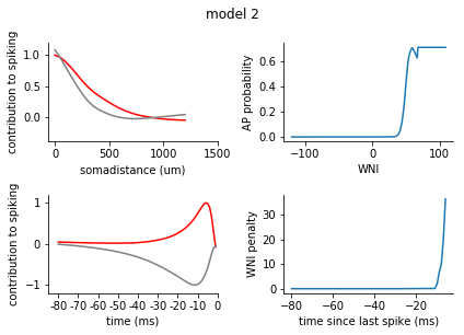../../_images/tutorials_4._reduced_models_4.1_Generalized_Linear_Models_78_1.png