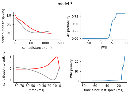 ../../_images/tutorials_4._reduced_models_4.1_Generalized_Linear_Models_78_2.png