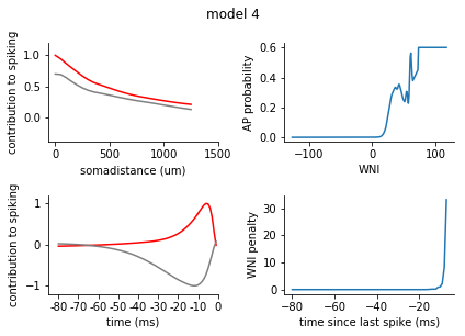 ../../_images/tutorials_4._reduced_models_4.1_Generalized_Linear_Models_78_3.png