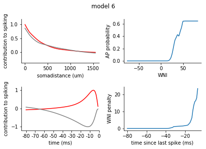 ../../_images/tutorials_4._reduced_models_4.1_Generalized_Linear_Models_78_5.png