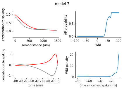 ../../_images/tutorials_4._reduced_models_4.1_Generalized_Linear_Models_78_6.png