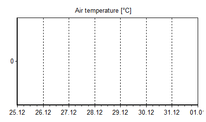 Lufttemperatur