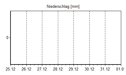 Niederschlag