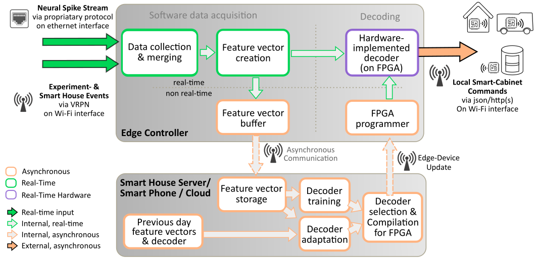 Brain-machine interface illustration