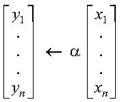 Multiply Math Graphic