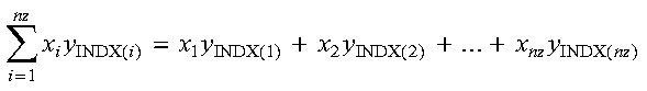 Dot Product Graphic