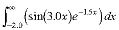 Integral Graphic