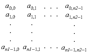 Two-Dimensional Sequence Graphic