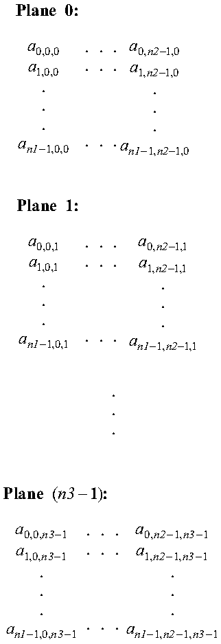 Three-Dimensional Sequence Graphic