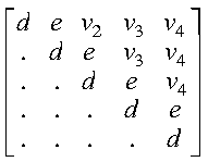 The Upper Triangular Part of Matrix A Graphic