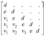 The Lower Triangular Part of Matrix A Graphic