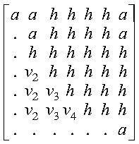 General Submatrix A Graphic