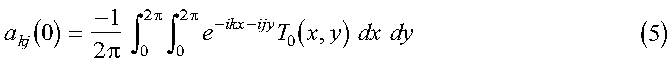 Discrete Fourier Transform Graphic