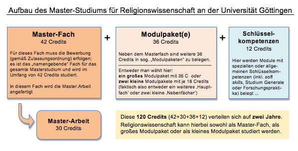 Mastergrafik Übersicht